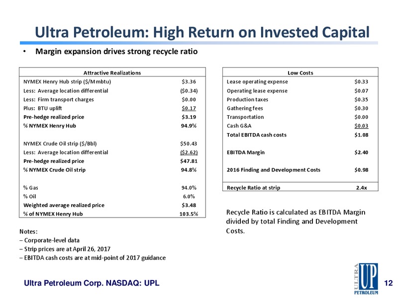 Q1 2017 Earnings Presentation – Ultra Petroleum Corp. – slide 11