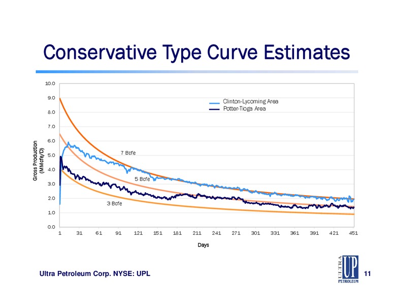 ISI Energy Conference – Ultra Petroleum Corp. – slide 11