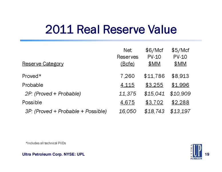 ISI Energy Conference – Ultra Petroleum Corp. – slide 19