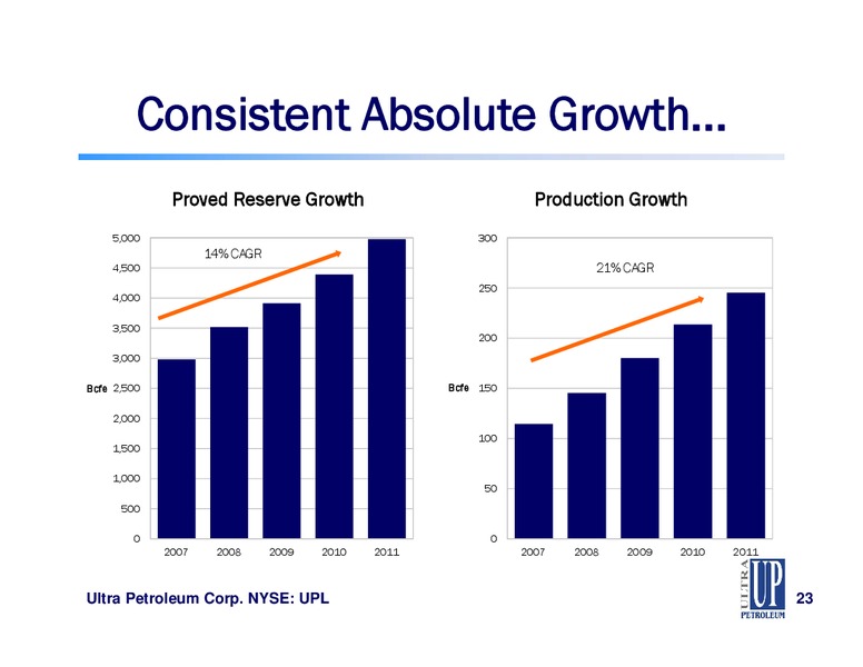ISI Energy Conference – Ultra Petroleum Corp. – slide 23