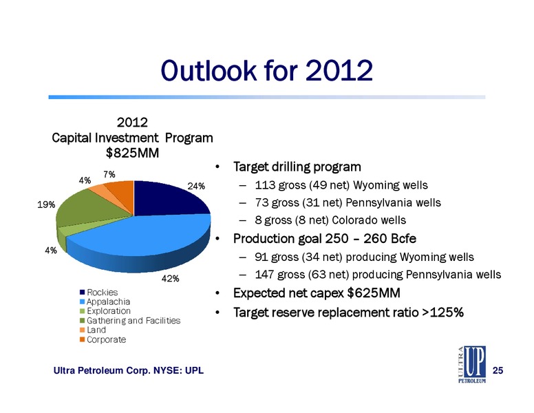 ISI Energy Conference – Ultra Petroleum Corp. – slide 25
