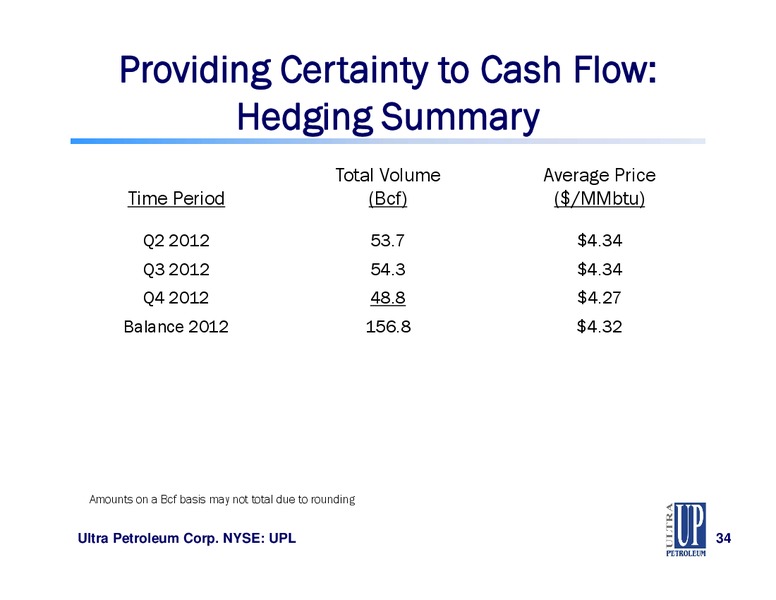 ISI Energy Conference – Ultra Petroleum Corp. – slide 34