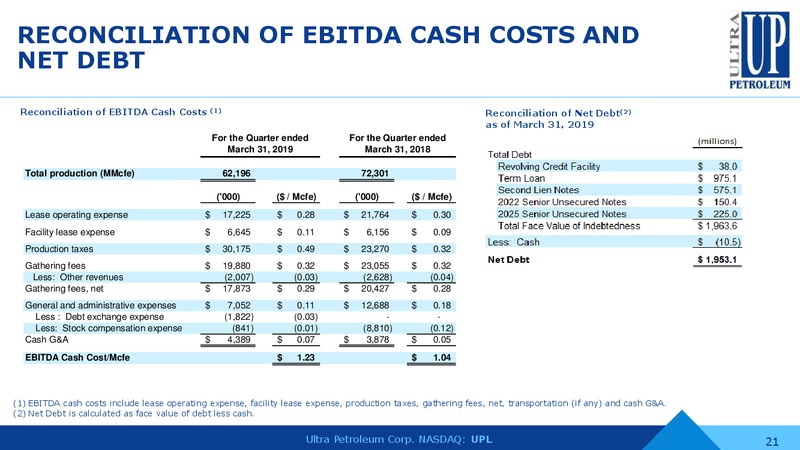 1Q 2019 Earnings Presentation – Ultra Petroleum Corp. – slide 20