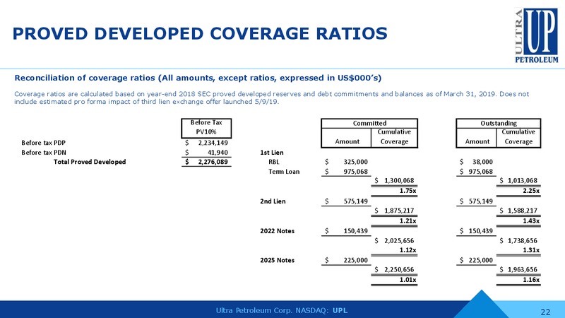 1Q 2019 Earnings Presentation – Ultra Petroleum Corp. – slide 21