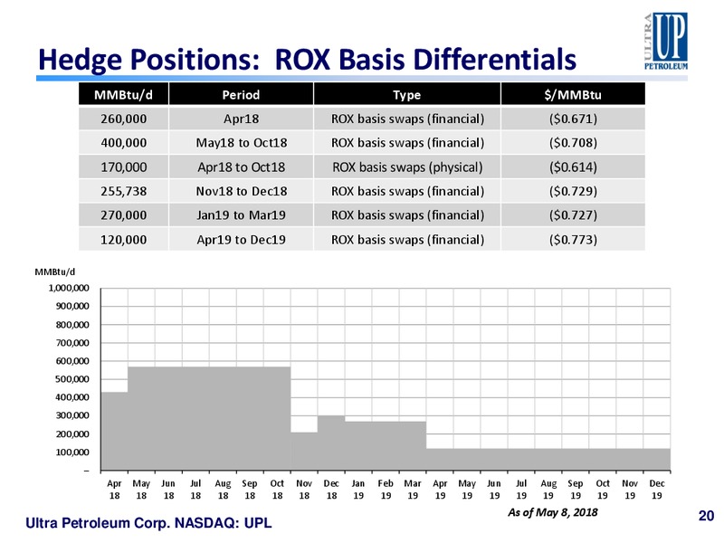 1Q 2018 Earnings Presentation – Ultra Petroleum Corp. – slide 19