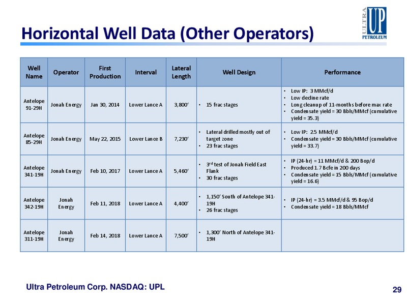1Q 2018 Earnings Presentation – Ultra Petroleum Corp. – slide 28
