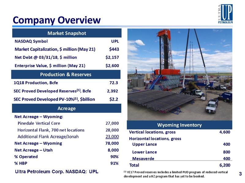 Barclays High Yield Bond and Syndicated Loan Conference – Ultra Petroleum Corp. – slide 2