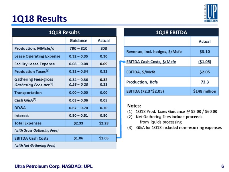 Barclays High Yield Bond and Syndicated Loan Conference – Ultra Petroleum Corp. – slide 5
