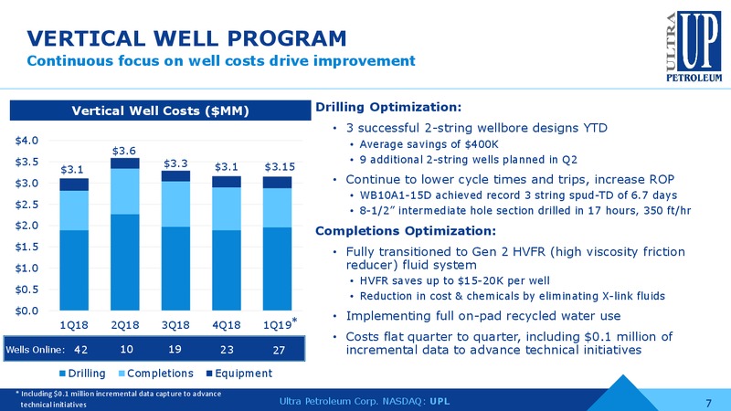 June 2019 Investor Presentation – Ultra Petroleum Corp. – slide 6