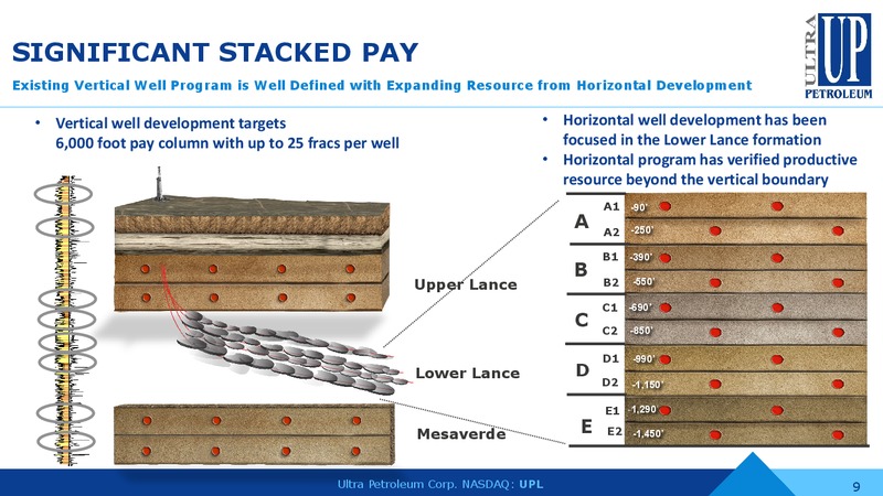 June 2019 Investor Presentation – Ultra Petroleum Corp. – slide 8
