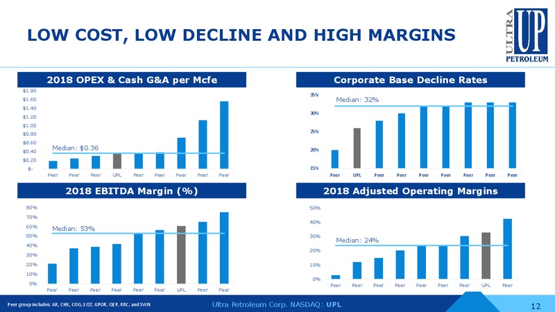 June 2019 Investor Presentation – Ultra Petroleum Corp. – slide 11
