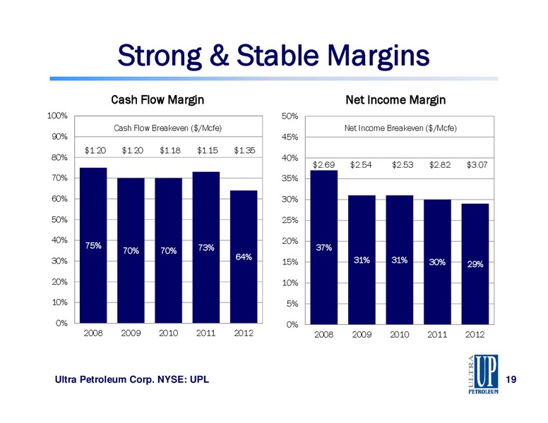 IPAA June 2013 OGIS Toronto – Ultra Petroleum Corp. – slide 19
