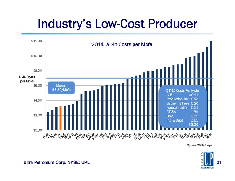 TPH 2015 HOTTER N HELL CONFERENCE – Ultra Petroleum Corp. – slide 21