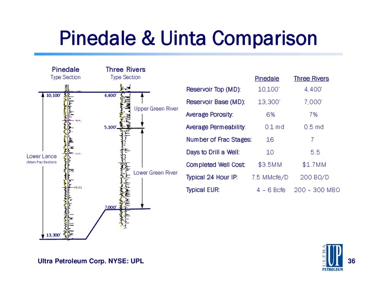 TPH 2015 HOTTER N HELL CONFERENCE – Ultra Petroleum Corp. – slide 35
