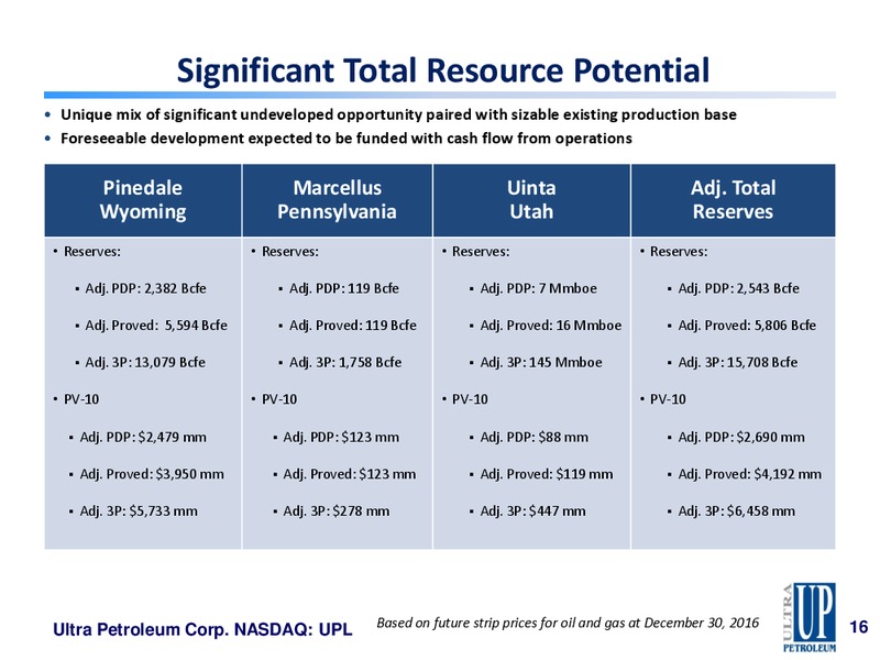 2017 Wells Fargo Energy Conference – Ultra Petroleum Corp. – slide 15