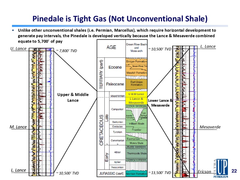2017 Wells Fargo Energy Conference – Ultra Petroleum Corp. – slide 21