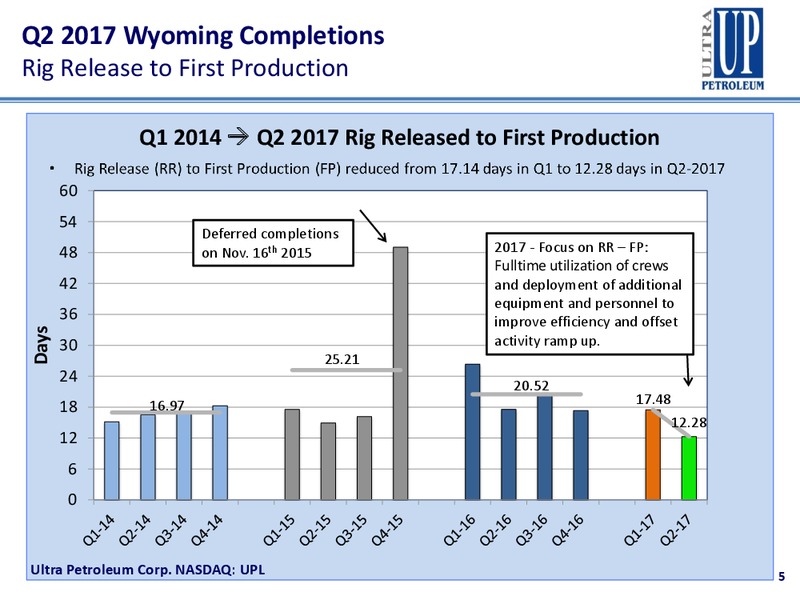2Q 2017 Earnings Update – Ultra Petroleum Corp. – slide 5