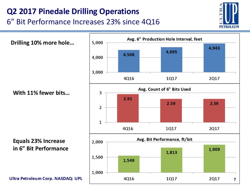 2Q 2017 Earnings Update – Ultra Petroleum Corp. – slide 7