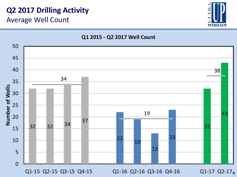 2Q 2017 Earnings Update – Ultra Petroleum Corp. – slide 9