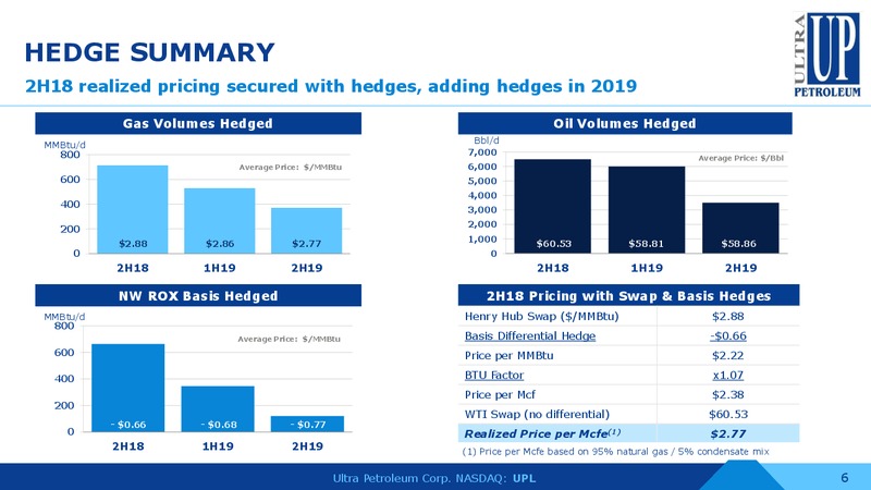 2Q 2018 Earnings Conference Call – Ultra Petroleum Corp. – slide 5