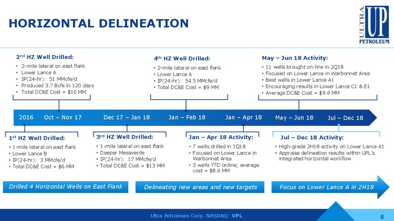 2Q 2018 Earnings Conference Call – Ultra Petroleum Corp. – slide 7