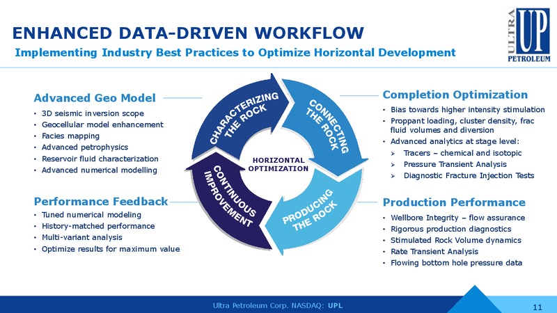 2Q 2018 Earnings Conference Call – Ultra Petroleum Corp. – slide 10