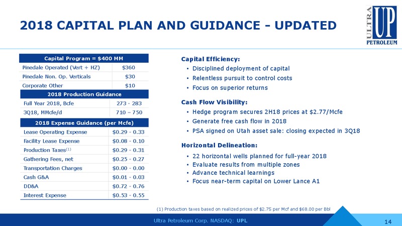 2Q 2018 Earnings Conference Call – Ultra Petroleum Corp. – slide 13