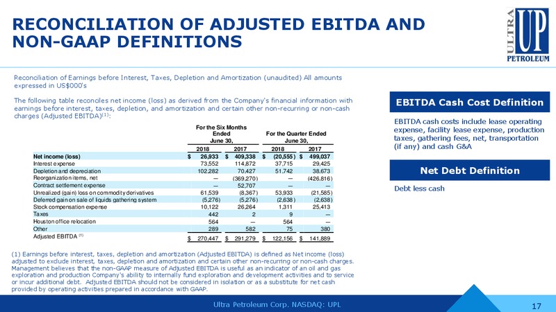 2Q 2018 Earnings Conference Call – Ultra Petroleum Corp. – slide 16