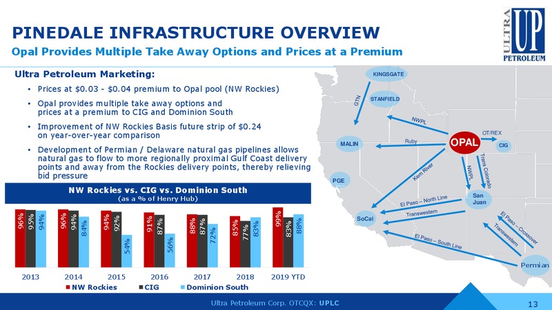 August 2019 Corporate Presentation – Ultra Petroleum Corp. – slide 12