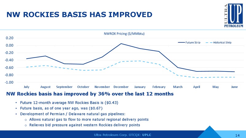 August 2019 Corporate Presentation – Ultra Petroleum Corp. – slide 13