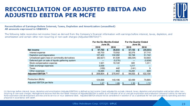August 2019 Corporate Presentation – Ultra Petroleum Corp. – slide 22