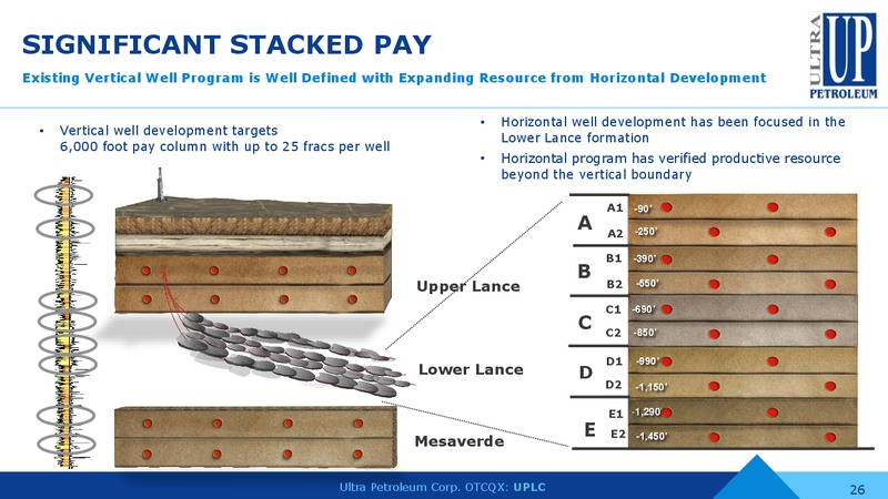 August 2019 Corporate Presentation – Ultra Petroleum Corp. – slide 25