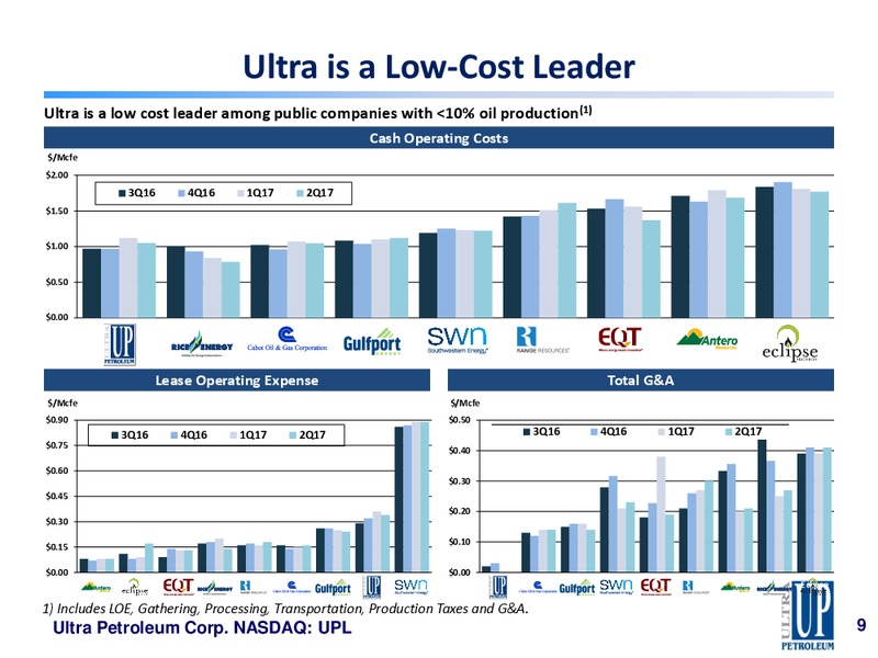 September 2017 Corporate Presentation – Ultra Petroleum Corp. – slide 8