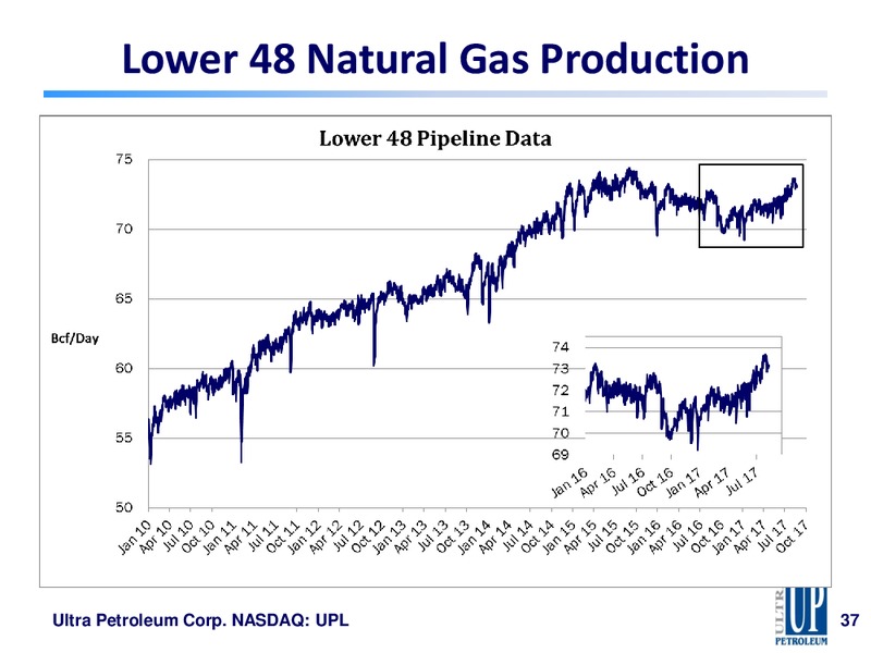 September 2017 Corporate Presentation – Ultra Petroleum Corp. – slide 36