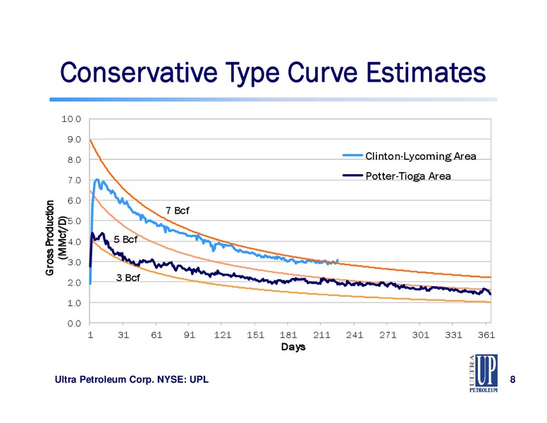 2011 Energy Conference – Ultra Petroleum Corp. – slide 8