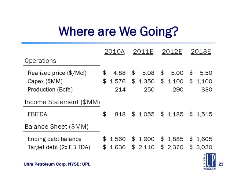 2011 Energy Conference – Ultra Petroleum Corp. – slide 23