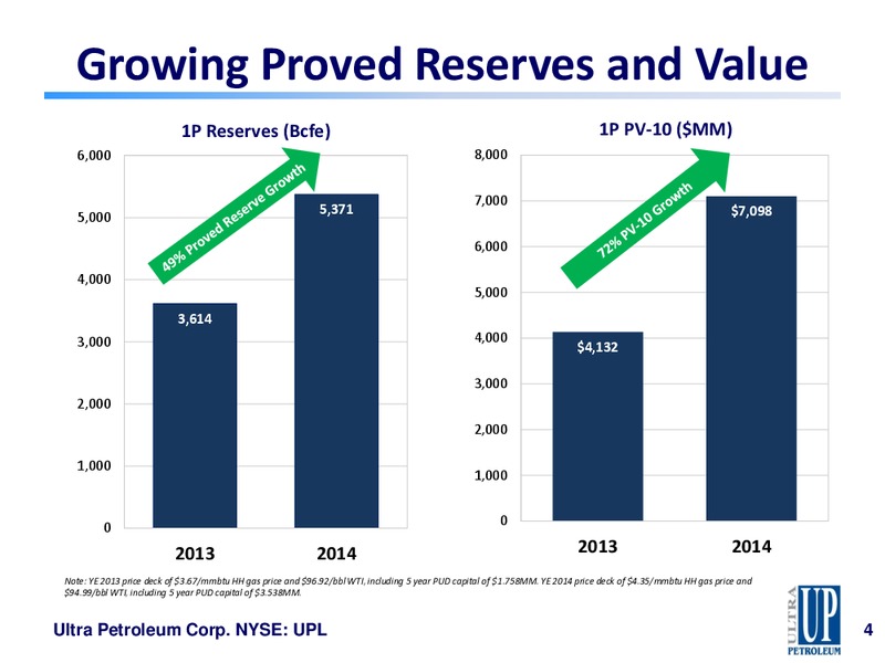 Johnson Rice Energy Conference – Ultra Petroleum Corp. – slide 4