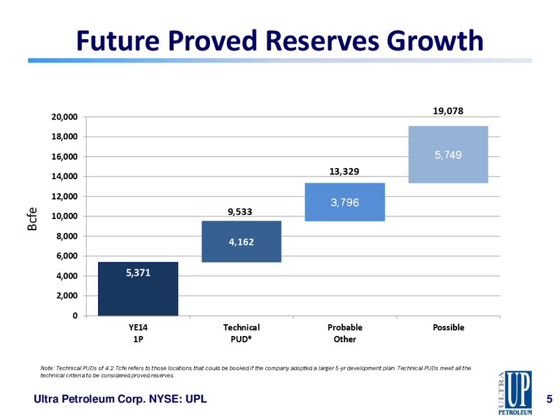 Johnson Rice Energy Conference – Ultra Petroleum Corp. – slide 5