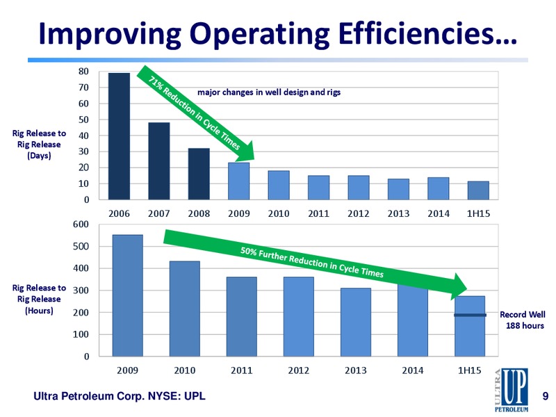Johnson Rice Energy Conference – Ultra Petroleum Corp. – slide 9