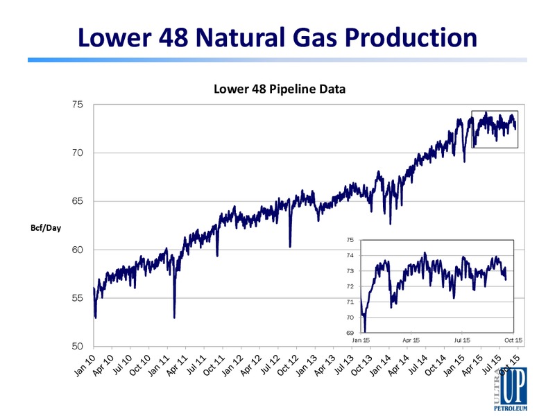 Johnson Rice Energy Conference – Ultra Petroleum Corp. – slide 28