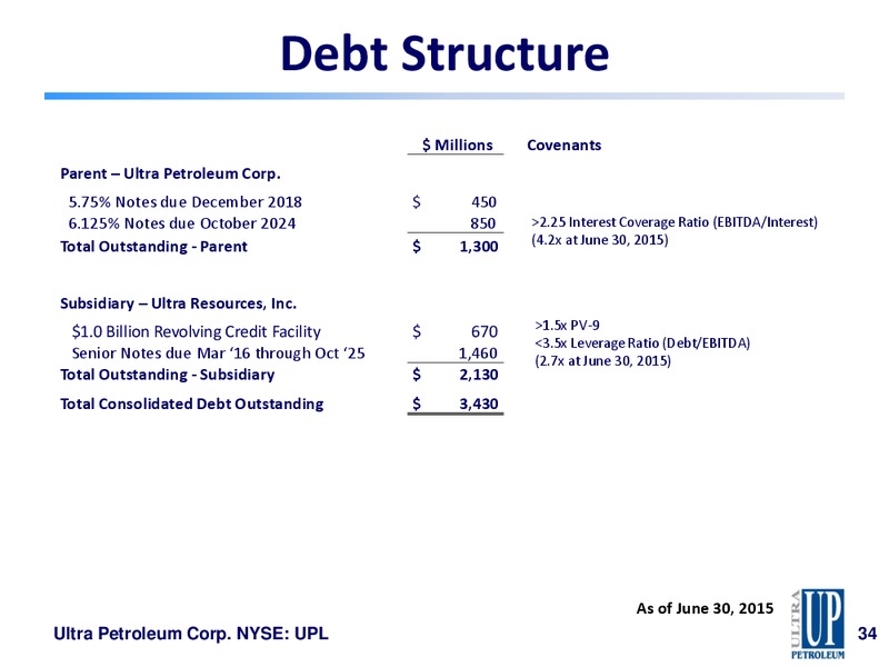 Johnson Rice Energy Conference – Ultra Petroleum Corp. – slide 32