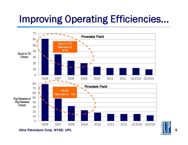 IPAA September 2013 OGIS San Francisco – Ultra Petroleum Corp. – slide 6