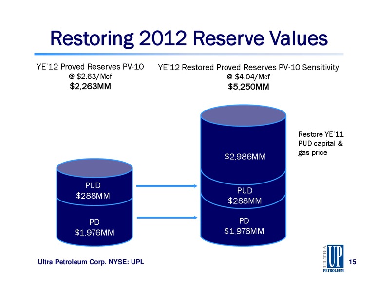IPAA September 2013 OGIS San Francisco – Ultra Petroleum Corp. – slide 15
