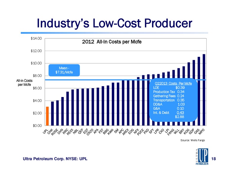 IPAA September 2013 OGIS San Francisco – Ultra Petroleum Corp. – slide 18