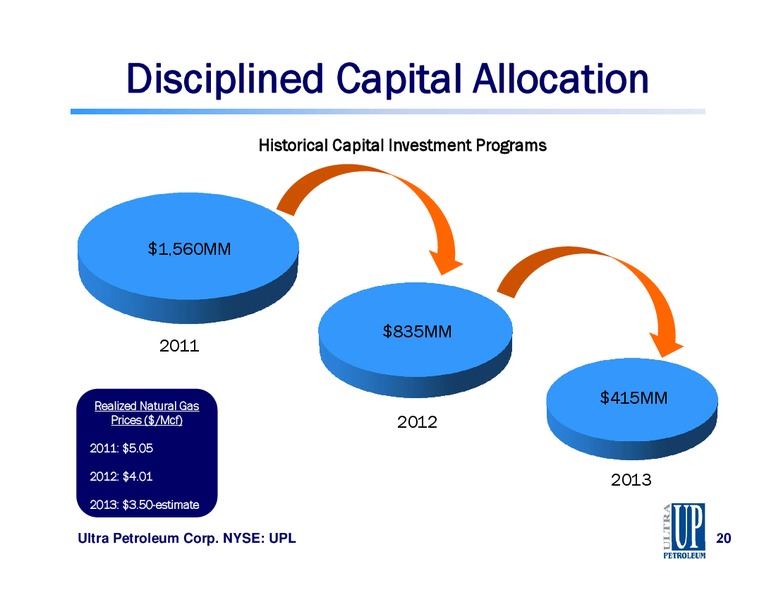 IPAA September 2013 OGIS San Francisco – Ultra Petroleum Corp. – slide 20