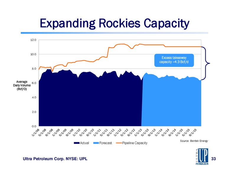 IPAA September 2013 OGIS San Francisco – Ultra Petroleum Corp. – slide 33