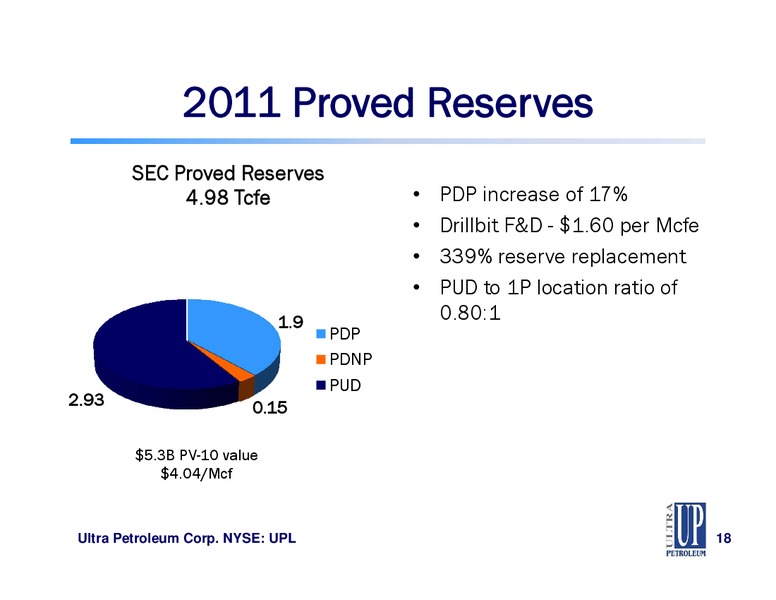 Johnson Rice Companys 4th Annual Energy Conference – Ultra Petroleum Corp. – slide 18