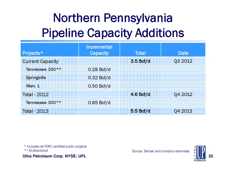 Johnson Rice Companys 4th Annual Energy Conference – Ultra Petroleum Corp. – slide 32