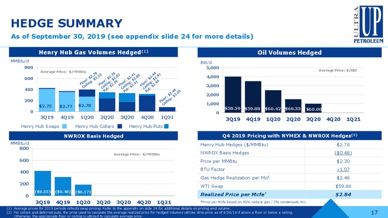 October 2019 Investor Presentation – Ultra Petroleum Corp. – slide 16