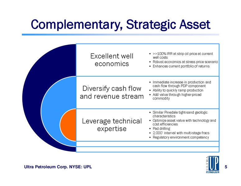 Uinta Basin Acquistion Summary – Ultra Petroleum Corp. – slide 5